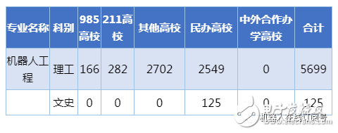 工業(yè)機(jī)器人正在迎來爆發(fā)性發(fā)展機(jī)遇，20W人才缺口怎么填？