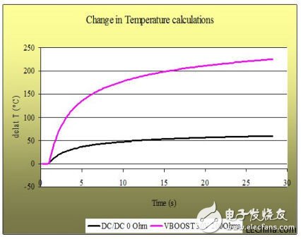 PLC系統的模擬輸入輸出解決方案