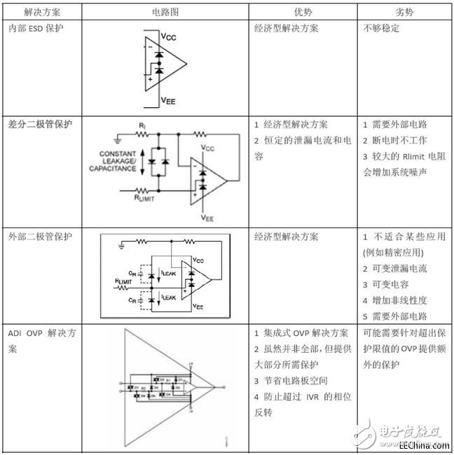 PLC系統的模擬輸入輸出解決方案