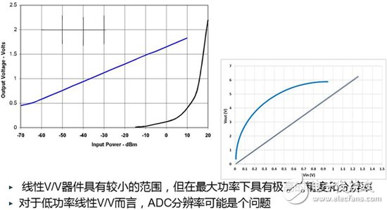 詳解射頻振波解調法