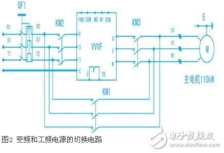 空壓機(jī)恒壓供氣控制應(yīng)用方式淺析