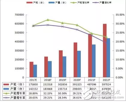 3C行業將成為工業機器人應用的藍海市場