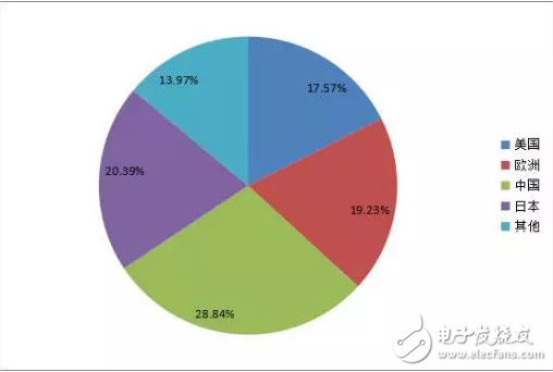 3C行業將成為工業機器人應用的藍海市場