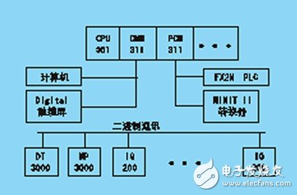 淺析BASIC語言在PLC通信系統中的應用