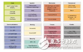 BLE藍(lán)牙DTM測試介紹
