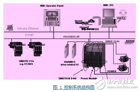 基于計算機com/dcom技術的opc通訊方式設計淺析