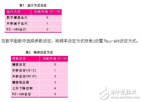 基于日普變頻器的串行通信程序淺析