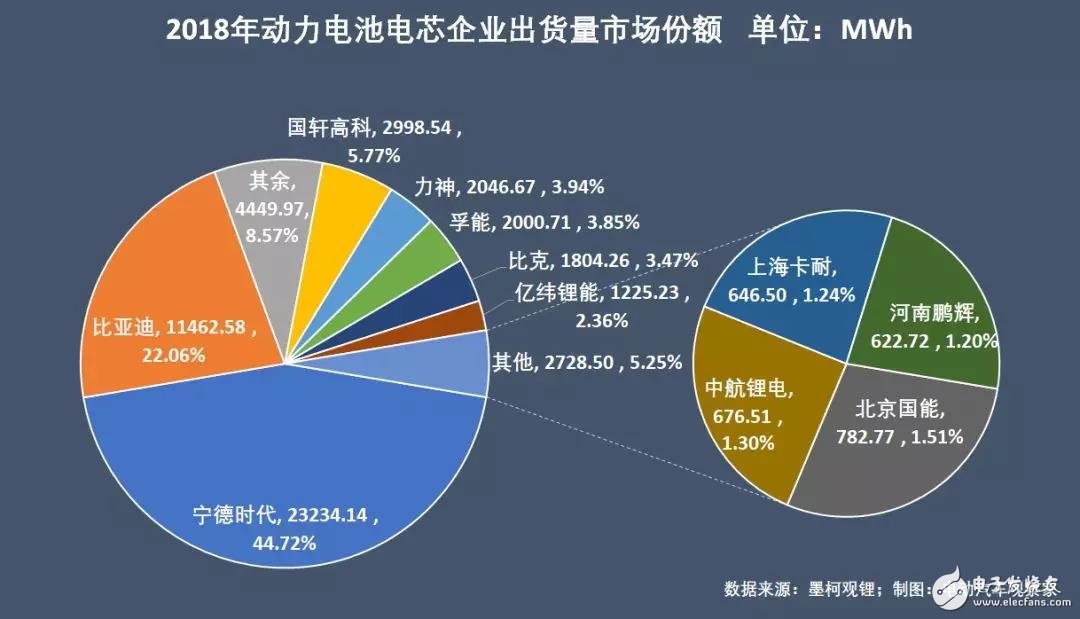 新能源汽車：“雙超”制霸局勢亦非一日，未來誰會打破這一格局？