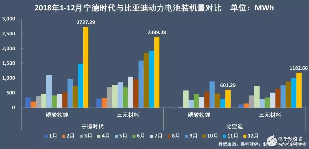 新能源汽車：“雙超”制霸局勢亦非一日，未來誰會打破這一格局？