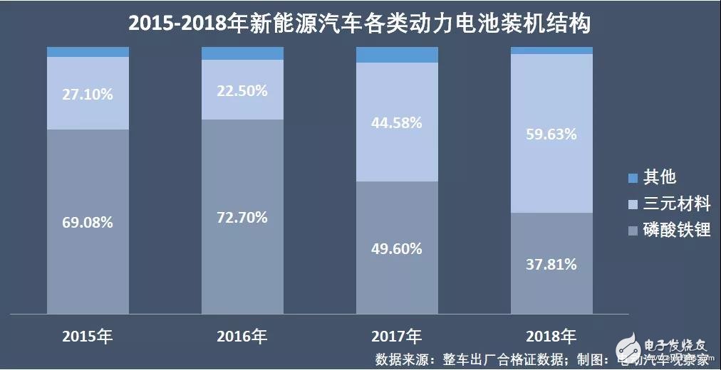 新能源汽車：“雙超”制霸局勢亦非一日，未來誰會打破這一格局？