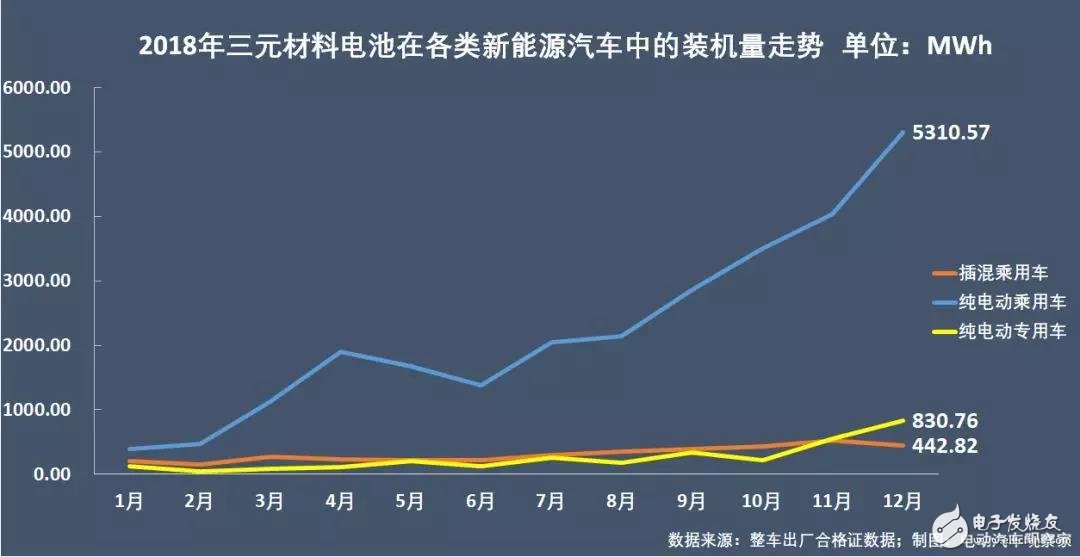 新能源汽車：“雙超”制霸局勢亦非一日，未來誰會打破這一格局？