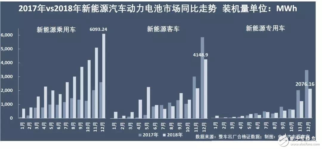 新能源汽車：“雙超”制霸局勢亦非一日，未來誰會打破這一格局？