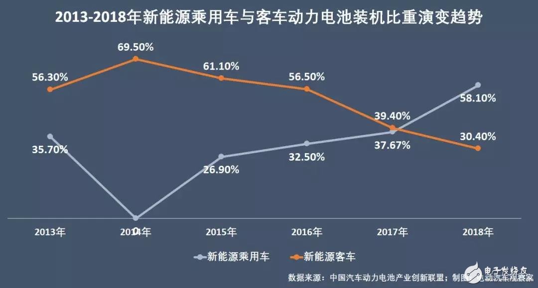 新能源汽車：“雙超”制霸局勢亦非一日，未來誰會打破這一格局？