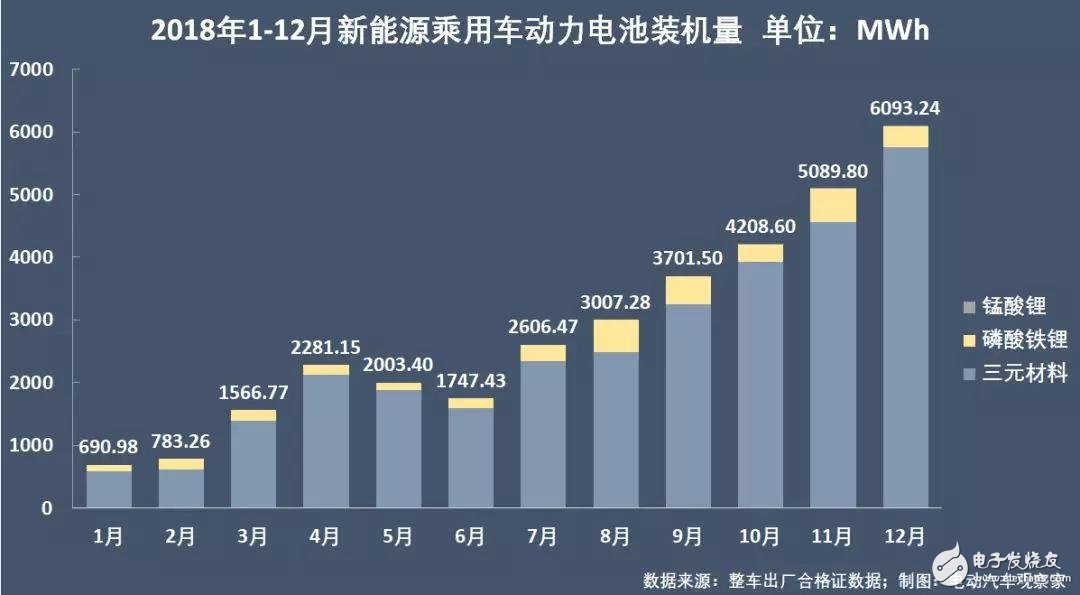 新能源汽車：“雙超”制霸局勢亦非一日，未來誰會打破這一格局？