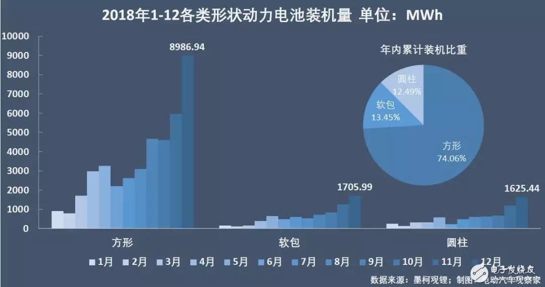 新能源汽車：“雙超”制霸局勢亦非一日，未來誰會打破這一格局？