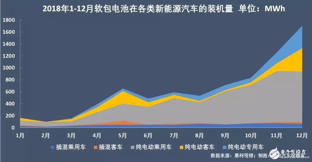 新能源汽車：“雙超”制霸局勢亦非一日，未來誰會打破這一格局？