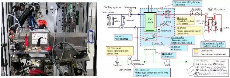氫燃料電池既然這么好，為啥還要混合驅(qū)動汽車？現(xiàn)在能否判定前景？ 