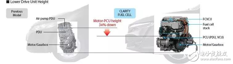 氫燃料電池既然這么好，為啥還要混合驅(qū)動汽車？現(xiàn)在能否判定前景？ 