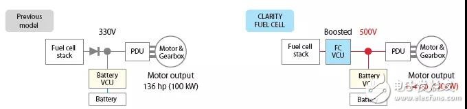 氫燃料電池既然這么好，為啥還要混合驅(qū)動汽車？現(xiàn)在能否判定前景？ 