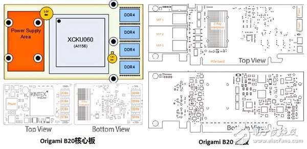 Xilinx FPGA帶你走進8K視覺時代