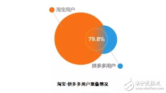 淘寶下沉市場戰(zhàn)略背后：三四線和農(nóng)村用戶全面擁抱淘寶