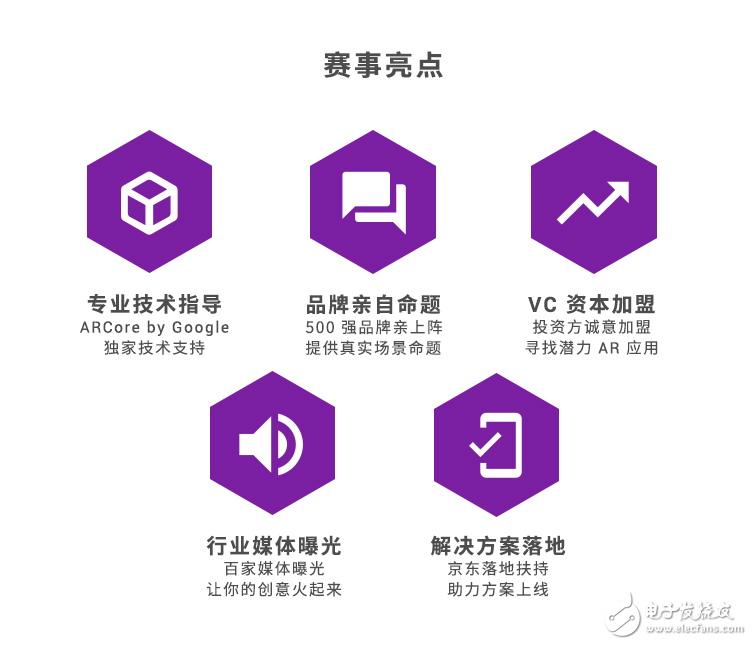 電子商務(wù)將成為運(yùn)用AR技術(shù)的第一大領(lǐng)域