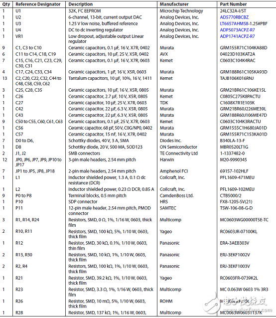 [原創] ADI AD5770R六路14位低噪音DAC光學控制應用方案