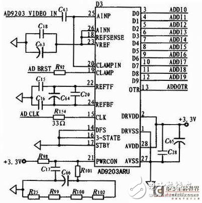 基于DSP+FPGA多視頻通道視頻監控系統剖析