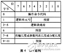 一種基于嵌入式的USB讀寫器設(shè)計(jì)