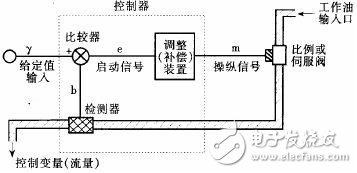 PCC在鋁塑復合管生產線中對4臺擠出機的控制概述