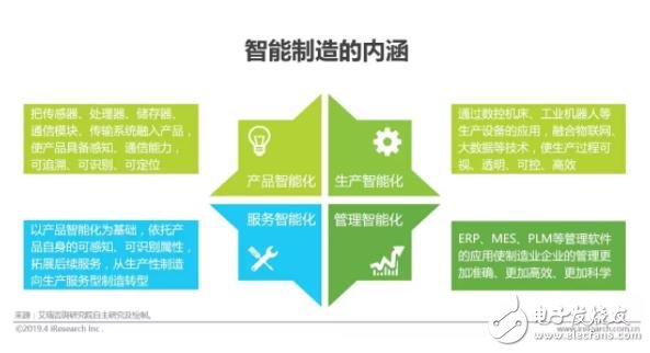 中國智能制造的現狀及未來發展趨勢