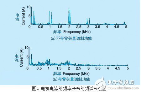 基于3.3kv hvipm的電力機車變頻控制系統概述