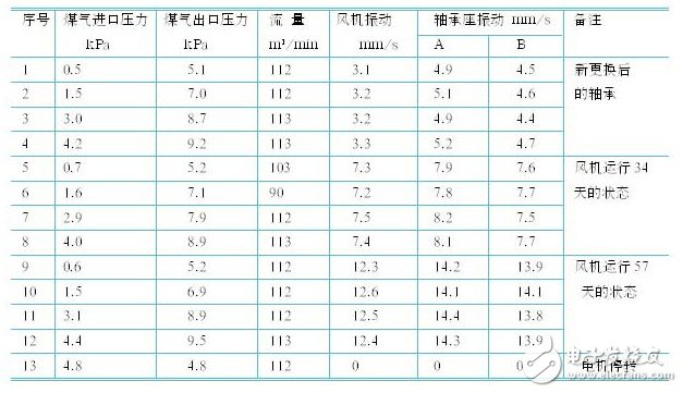 應用變頻器對熱媒鍋爐煤氣恒壓供給系統(tǒng)的控制原理和實現(xiàn)方法概述 