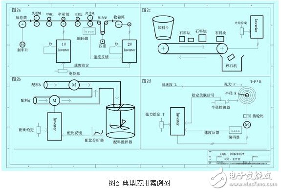 剖析變頻器控制功能的參數選擇 