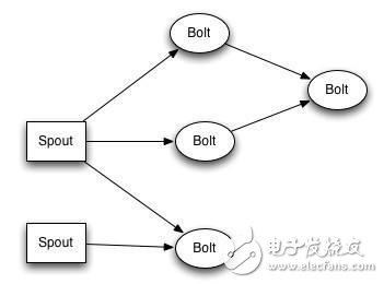 基于流式計算的DPI數據處理方案