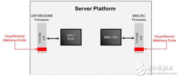 保障企業服務器固件安全的方案設計