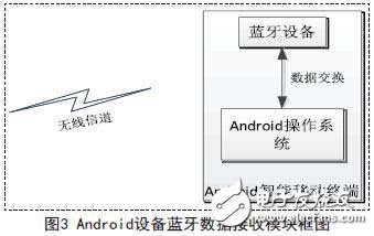 基于嵌入式的無線傳感心電信息監測系統設計