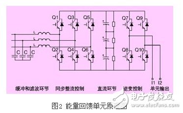 淺析高壓同步電機全數字化矢量控制變頻器應用設計