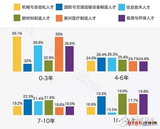 中國制造業(yè)的短板在哪兒