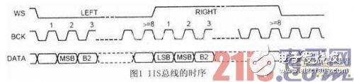 一種基于嵌入式系統的語音口令識別系統的設計 