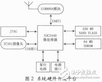 基于ARM嵌入式開發平臺和GPRS無線傳輸網絡的遠程圖像監控設計方案