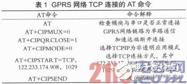 基于ARM嵌入式開發平臺和GPRS無線傳輸網絡的遠程圖像監控設計方案