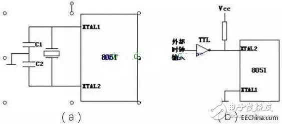 51單片機常見的7種時鐘電路介紹