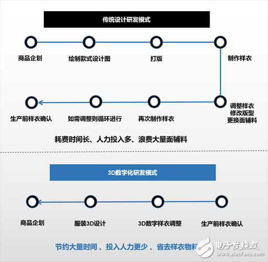 誰(shuí)在引領(lǐng)中國(guó)制造