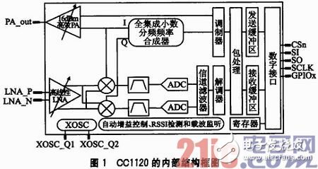 基于μC／OS—III和CC1120的短距離窄帶無(wú)線數(shù)傳系統(tǒng)方案淺析