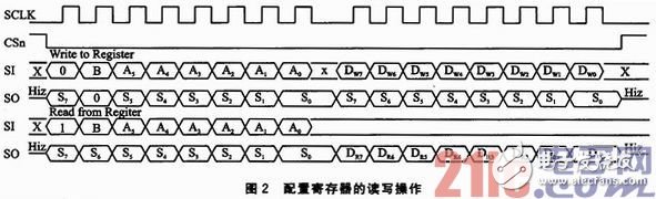 基于μC／OS—III和CC1120的短距離窄帶無(wú)線數(shù)傳系統(tǒng)方案淺析