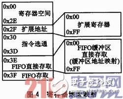 基于μC／OS—III和CC1120的短距離窄帶無(wú)線數(shù)傳系統(tǒng)方案淺析