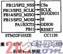 基于μC／OS—III和CC1120的短距離窄帶無(wú)線數(shù)傳系統(tǒng)方案淺析