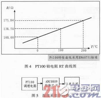 基于51單片機及嵌入式傳感器的電網(wǎng)監(jiān)控系統(tǒng)設(shè)計淺析