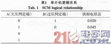 基于51單片機及嵌入式傳感器的電網(wǎng)監(jiān)控系統(tǒng)設(shè)計淺析